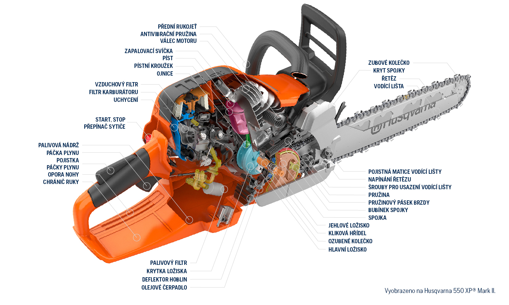 Vyobrazeno na Husqvarna 550 XP® Mark II.